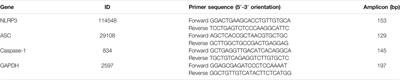 Activation of Platelet NLRP3 Inflammasome in Crohn’s Disease